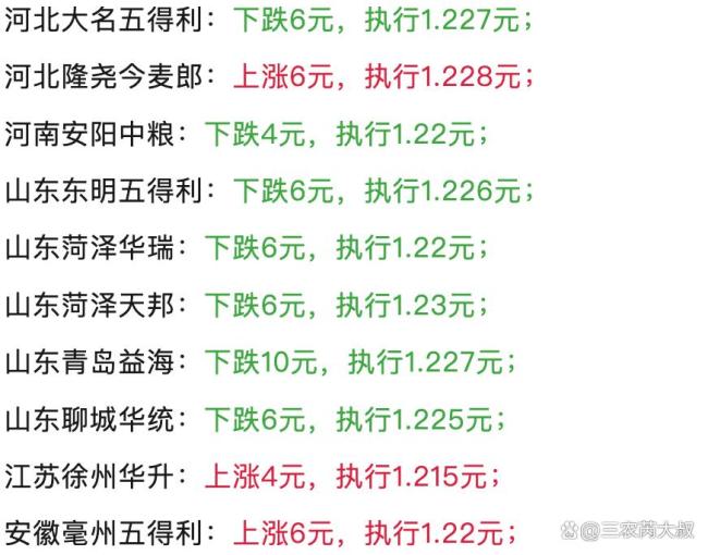 小麦“一夜大变”！猛涨翻身要泡汤了？ 两大“拦路虎”阻碍涨价