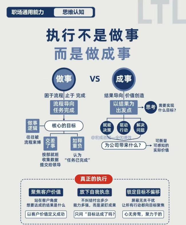 人生回报率超高的40件小事 提升认知与生活质量