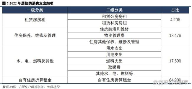 租金重回2019年，为什么说以后“看房租”比“盯房价”更重要？ 租金监测成新风向标