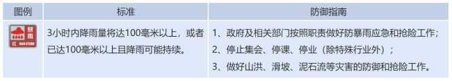 北京市气象台发布今年首个暴雨红色预警信号 需警惕次生灾害 山区风险极高