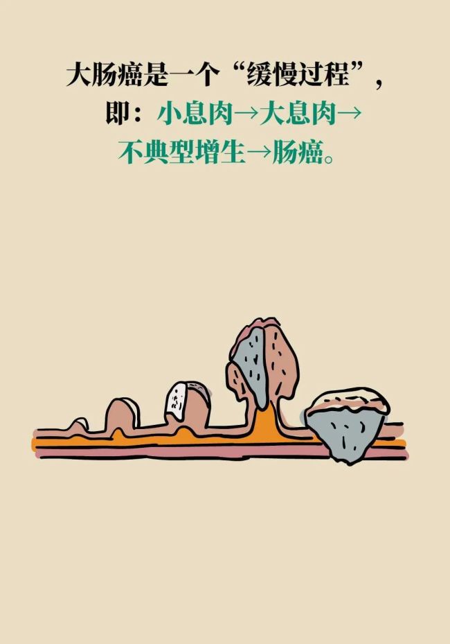 年年体检却患癌？因为你忽视了“最后的警告”，7类癌前病变全解析