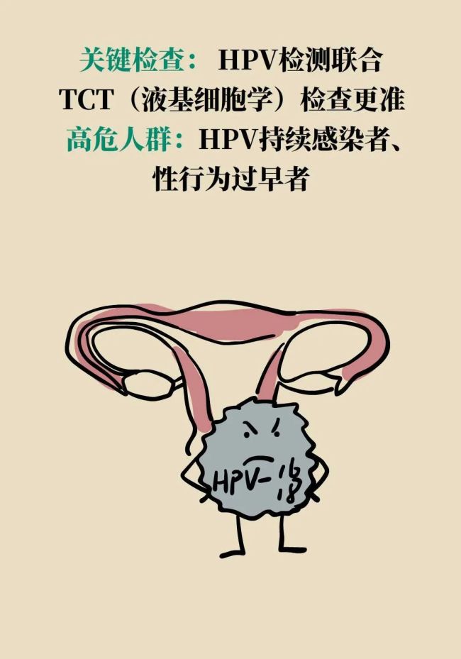 年年体检却患癌？因为你忽视了“最后的警告”，7类癌前病变全解析