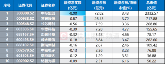 CPO龙头股近期频频拉升 板块热度不减