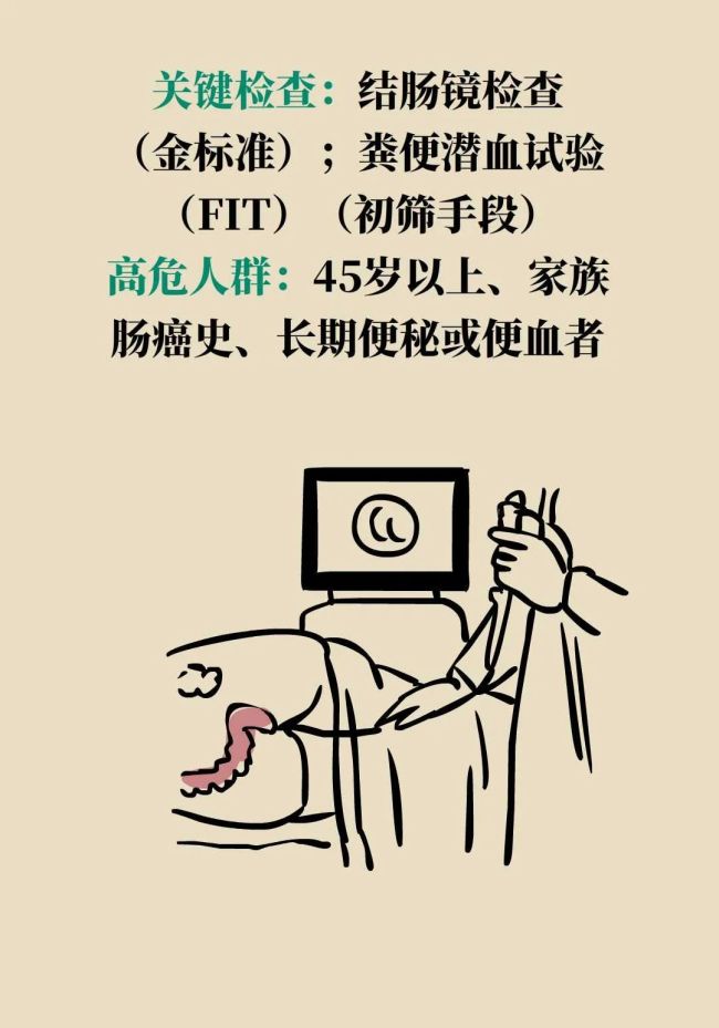 年年体检却患癌？因为你忽视了“最后的警告”，7类癌前病变全解析