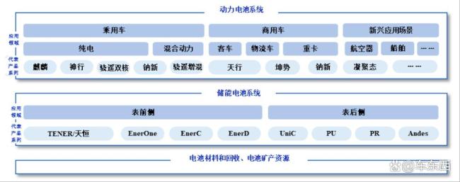 宁德时代半年利润超国内99%车企全年 盈利强劲增长