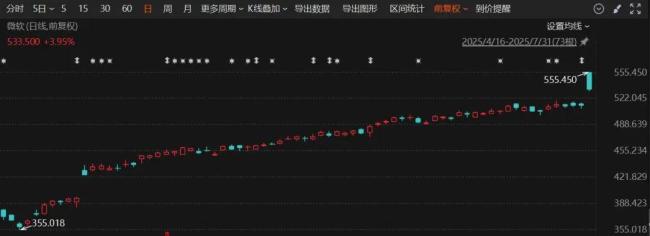特朗普关税政策等致美股收盘暴跌 新关税措施引发市场震荡