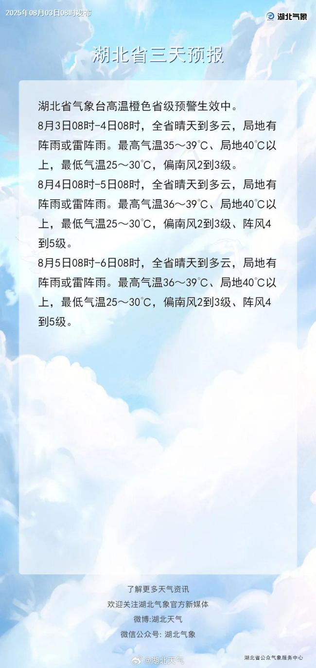 湖北等地部分路段路面温度74℃ 高温预警持续生效