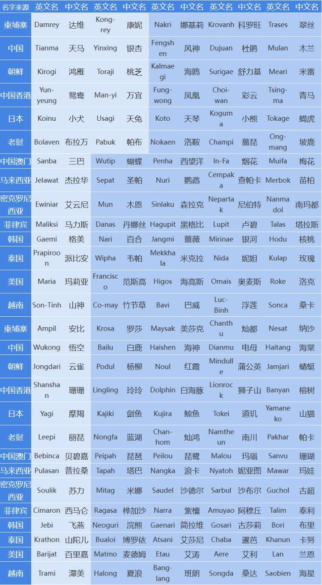 台风白鹿已生成 日本以南洋面现热带风暴