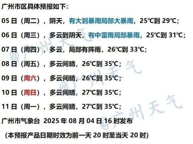 暴雨、大暴雨、特大暴雨！广东开启疯狂泼水模式