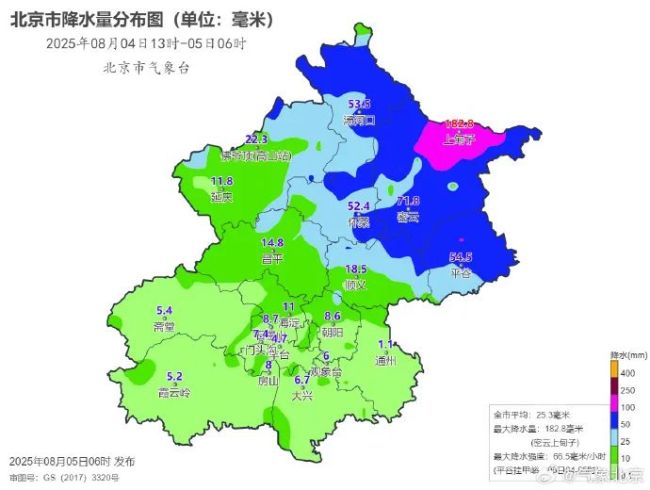 远离河道！潮白河流域下会断面流量将达黄色预警级别洪水 请市民确保安全