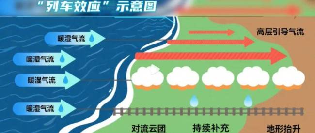 深圳3天雨量可装14个深圳水库 暴雨考验城市韧性