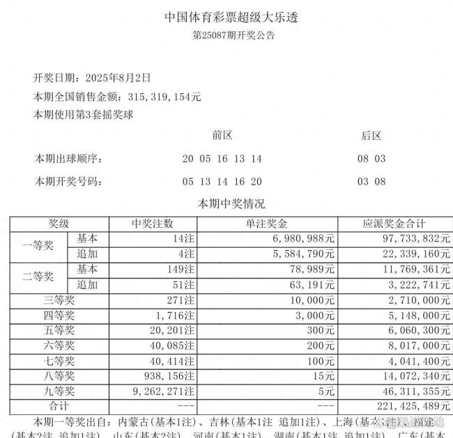湖南一彩民花6元买彩票中1256万元