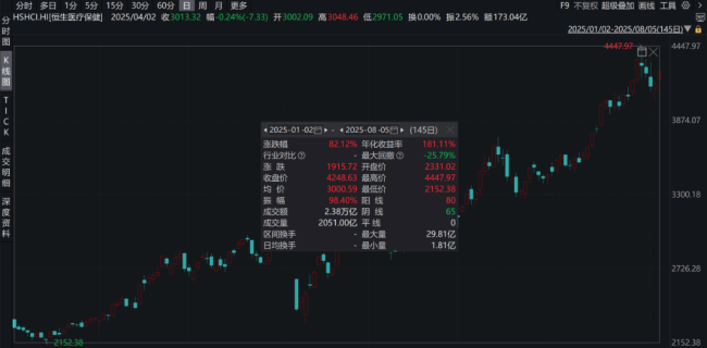 中国创新药走向全球“才刚开始”