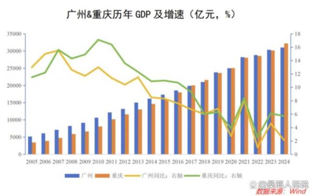 转移支付之下，哪些地区在受益？西藏等欠发达地区获显著支持