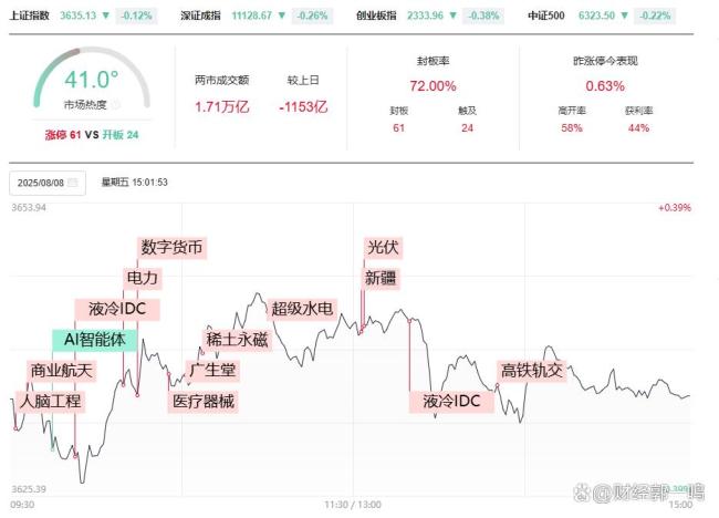 A股变盘窗口临近了吗 市场分化加剧信号显现