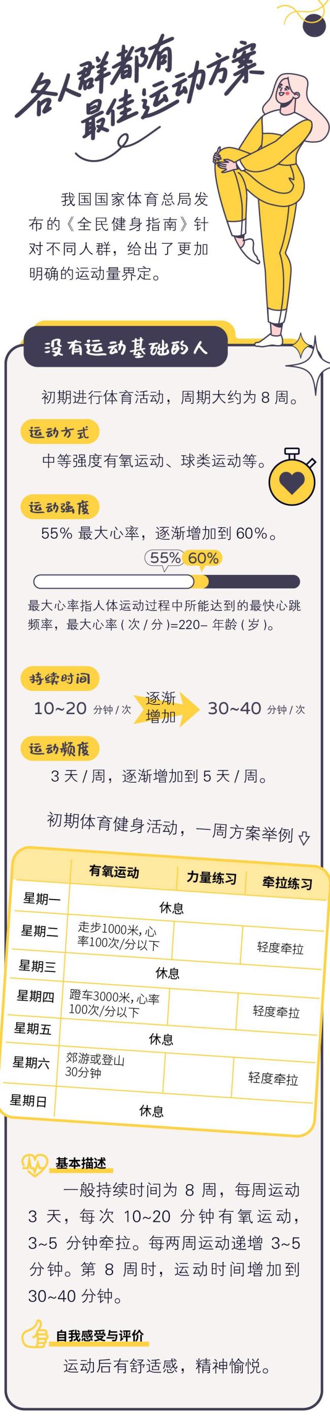 不同运动各有防病特长，找到你最匹配的那一种
