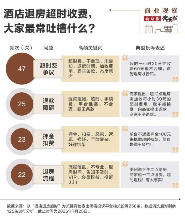 国内酒店入住时间怎么定的