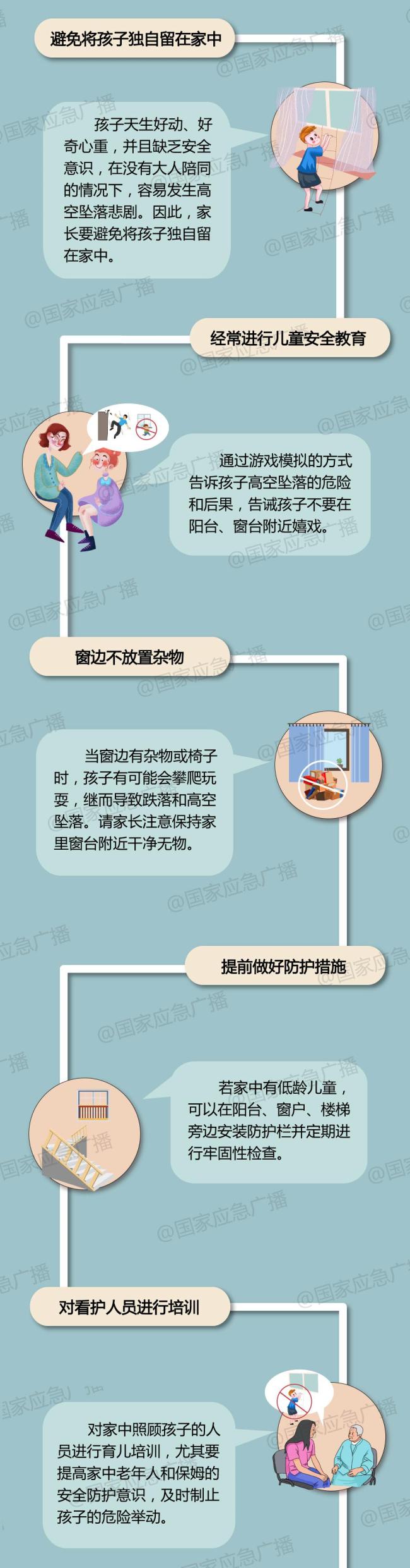幼童爬13层阳台外悬空玩引体向上 家长监护需加强