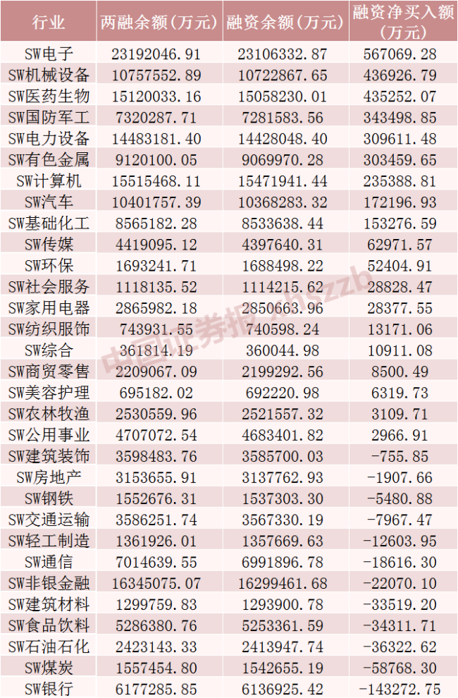这些股票，融资客大幅加仓