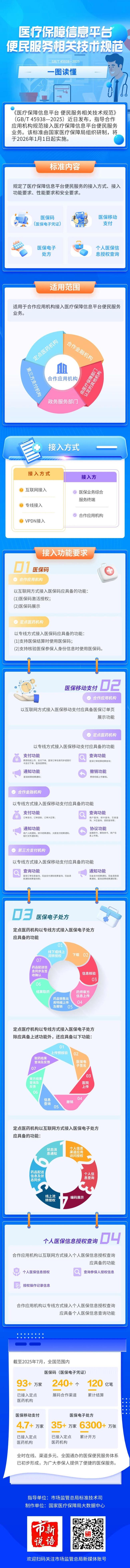 首项医疗保障领域国家标准发布 一图读懂