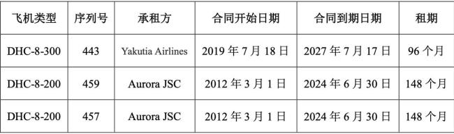 数十架中资公司飞机被扣俄罗斯！租赁公司影响几何，飞机还能回来吗