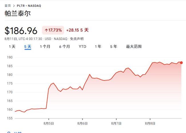 高盛對沖基金主管建議下半年做多美股 科技股成焦點(diǎn)