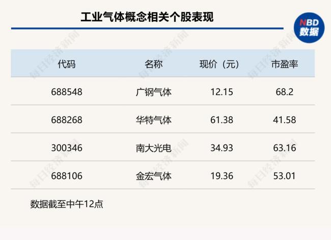 沪指重回3700点 大盘高开逼空上涨