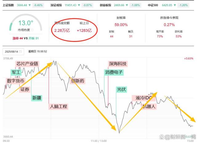 A股巨震是“牛回头”还是“狼来了”