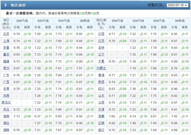 全国小麦价格持续下跌 8月17日小麦价 市场供需偏弱