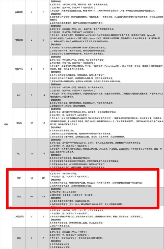 胖东来招聘咨询电话被打爆