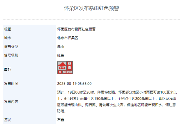 暴雨+雷电+大风+积水内涝+山洪，北京五预警中，启动防汛三级应急响应