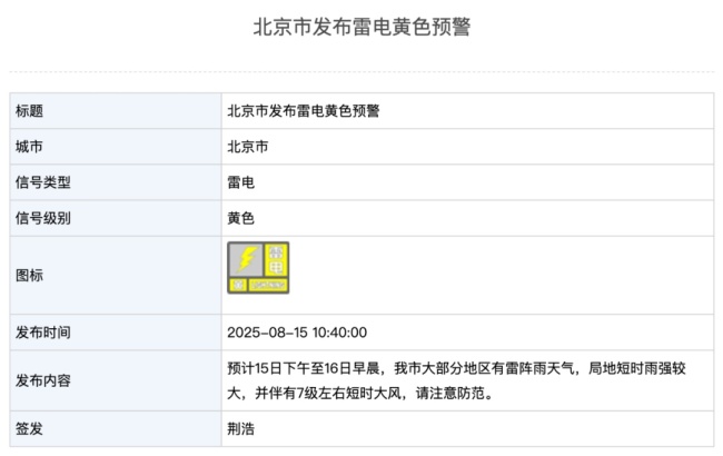 19日7时20分，北京发布山洪黄色预警