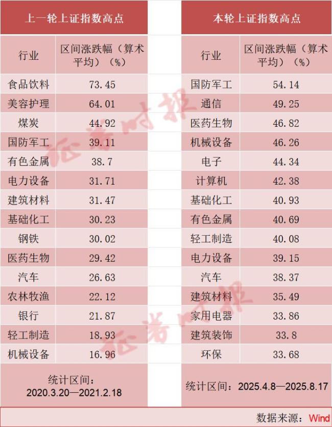 A股强势反转刷新十年峰值 市场人气高涨创阶段新高