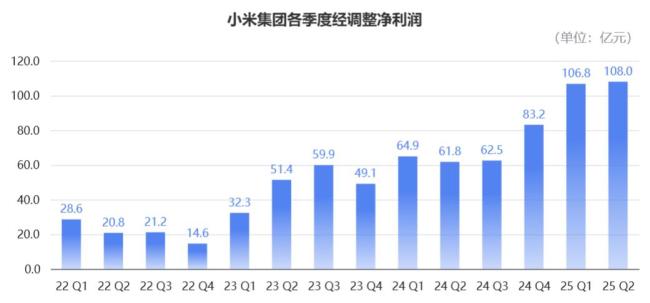 小米造车毛利率为何屡创新高 成本控制与高端化战略奏效