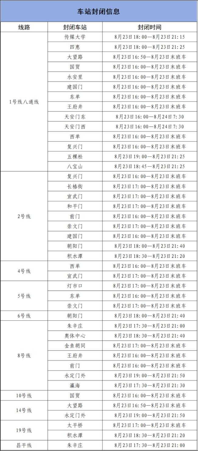 8月23日至24日，北京地铁哪些站点临时封闭？