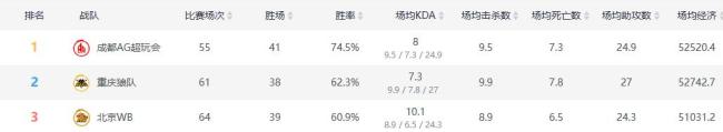 AG對戰狼隊 季后賽激戰一觸即發