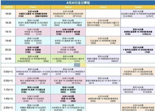 孙颖莎王曼昱进决赛神级跑位太默契！鳗鱼倒地爆冲后扶腰莎莎飞身救球 国乒组合展现绝对统治力