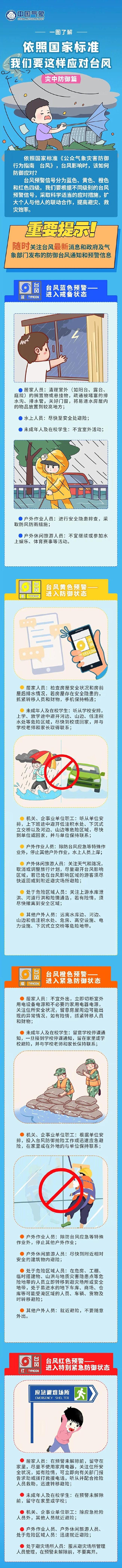 中国气象局启动台风三级应急响应：剑鱼逼近海南