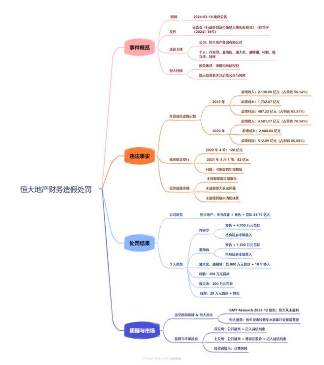 “万亿”恒大落幕：起底恒大暴雷始末！中国恒大在港交所正式摘牌