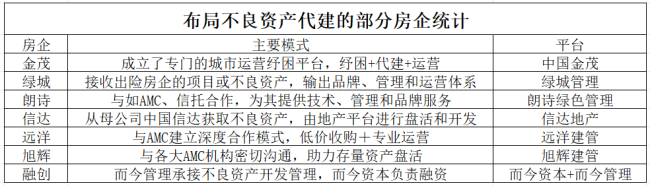 很多房企正在涌入万亿新赛道 不良资产代建热潮