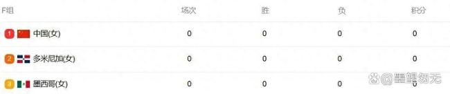又是一场遭遇战！中国女排排兵布阵成看点，8支强队力拼提前晋级