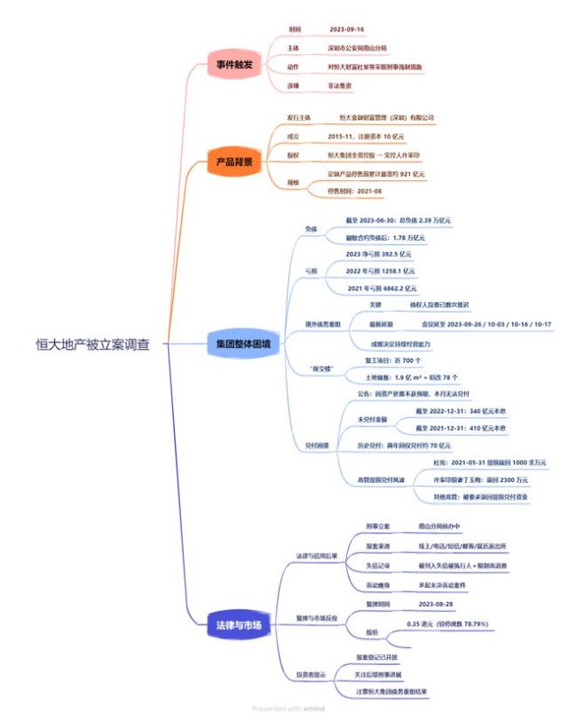 “萬億”恒大落幕：起底恒大暴雷始末！中國恒大在港交所正式摘牌
