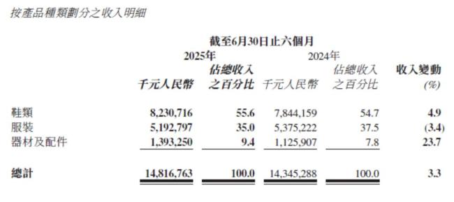 打一局上百元 羽毛球怎么越吐槽越贵？不得不重新掂量自己的财力