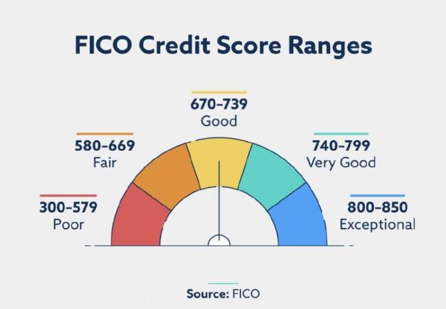 还不起学贷，美国年轻人跑路