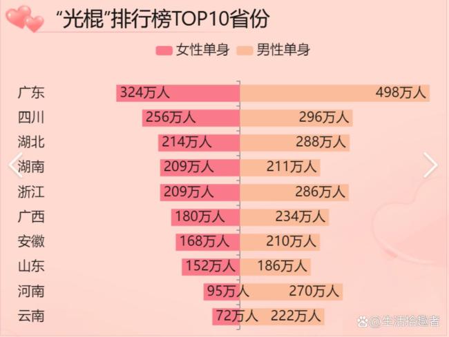 彩礼地图2025版！这些省份要求翻倍了