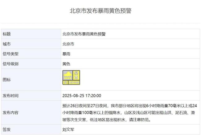 注意防范，北京多区发布暴雨预警 多区雷电大风齐发