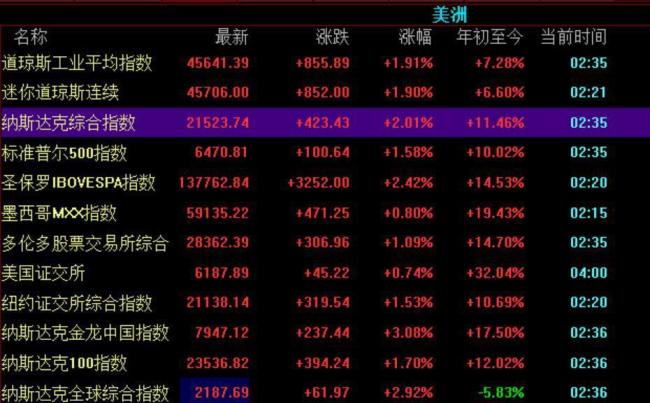 特朗普欲掌控美联储对中国有何影响 鲍威尔转向降息