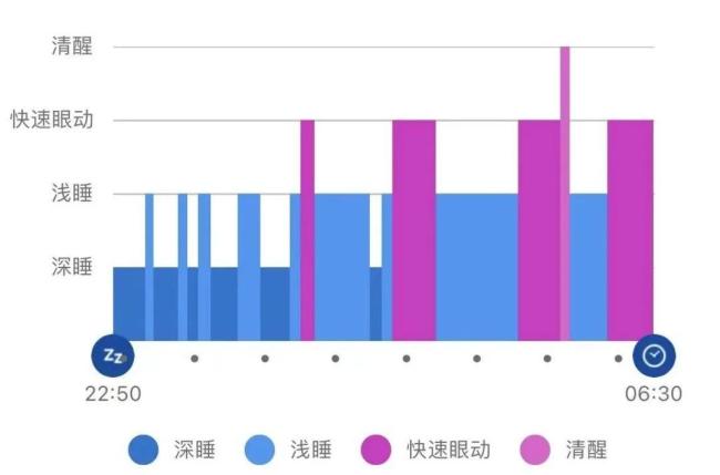 别被“睡够8小时”绑架了 7小时才是最佳睡眠时长