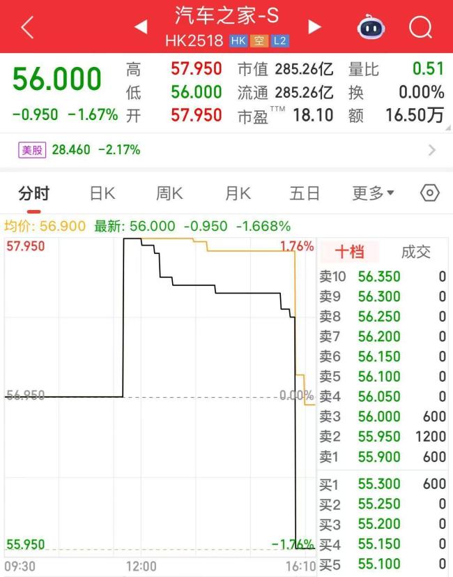 汽车之家正式易主 海尔集团成控股股东