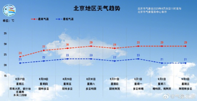 降雨又降温，北京要入秋了吗？ 雨后凉爽引猜测